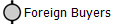 Foreign Buyers